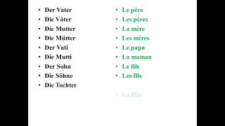 connaître facilement le vocabulaire de la famille en allemand quotDie Familiequot [upl. by Ninnette]