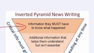 Inverted Pyramid Tutorial [upl. by Tebazile]