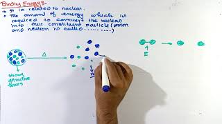 Binding energy  Binding energy of nucleas  Nuclear chemistry [upl. by Suiram818]