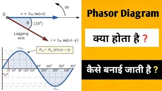 Phasor Diagram  How to draw a phasor diagram for any RLC circuit [upl. by Hplodnar]