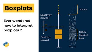 Boxplots explained  Everything you need to know for data visualization [upl. by Tien]