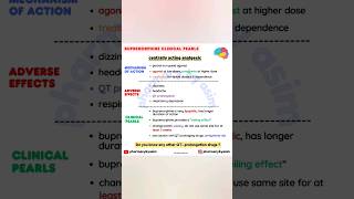 Opioids pharmacology buprenorphine pharmacology medical shorts pharmacology made easy [upl. by Ansilma923]