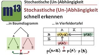 Wie man stochastische Abhängigkeit schnell erkennt in Baumdiagramm und Vierfeldertafel [upl. by Suinotna930]