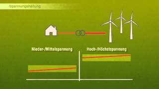 Was ist Spannungshaltung [upl. by Nodnarg]