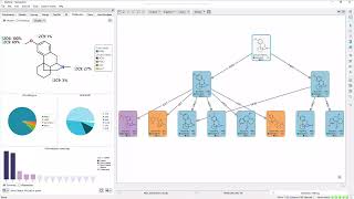 An introduction to StarDrops Metabolism module [upl. by Eed667]