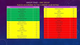 20242025 UEFA CHAMPIONS LEAGUE  New format explanations [upl. by Wessling]