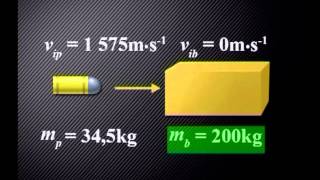 Momentum and Impulse Collisions Grade 11 amp 12 Physics [upl. by Ardnnaed]