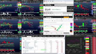 DAY TRADE AO VIVO EM MINI ÍNDICE E MINI DÓLAR – GRÁFICOS DE CORRELAÇÃO 06092024 [upl. by Kado]