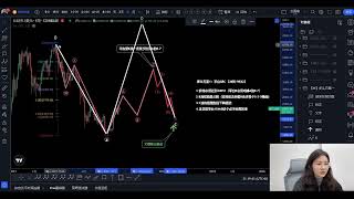 2023年3月2日《加密货币市场行情分析波浪理论》—— Minyue [upl. by Thetos]