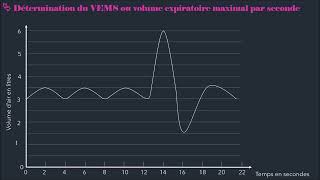La spirométrie  définition et exploitation dun spriogramme et dune courbe volumetemps [upl. by Tierney300]