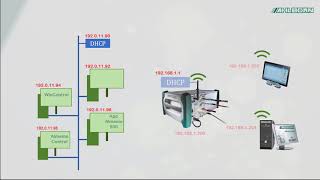 Almemo® 500 Erklärvideo Verbindung über das Firmennetzwerk [upl. by Ynahteb]