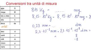 Conversione tra unità di misura [upl. by Aneed]