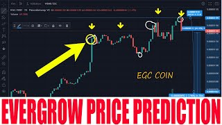 EVERGROW COIN PRICE PREDICTION  EGC CRYPTO FUTURE PRICE amp TECHNICAL ANALYSIS 2022 [upl. by Frodine]