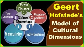 Geert Hofstede Model of Cultural Dimensions in IHRM │ Negotiation Across Culture I│ HRM │ Culture [upl. by Anihc]