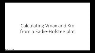 How to calculate Vmax and Km from an EadieHofstee plot [upl. by Ykcir]