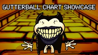 GUTTERBALL CHART SHOWCASE  HighEffort Titled Bendy Mod [upl. by Auqenet]