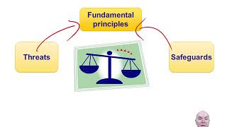 Professionalism ethical codes and the public interest  ACCA Strategic Business Leader SBL [upl. by Aynor]