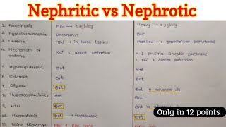 Nephritic Syndrome  classification pathophysiology treatment RPGN ANCA Immune complex [upl. by Shirah463]