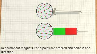 Ferromagnetism explained [upl. by Katie]