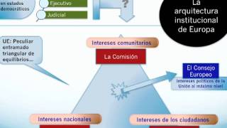 Instituciones europeas básicas ¿cómo se toman las decisiones [upl. by Dihsar]