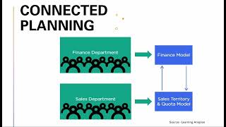 Anaplan Connected Planning [upl. by Buxton667]