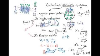 The Basics of Synchrotron Emission [upl. by Conlon]