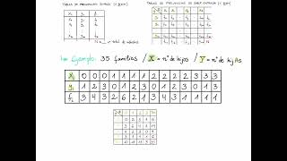 11 Variables bidimensionales Tablas de doble entrada [upl. by Iris]