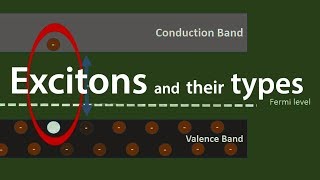 excitons electron hole pair details explanation [upl. by Ahsinnek]