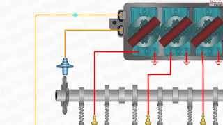 How Distributorless Ignition System Works DIS [upl. by Donaldson52]