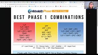 The Shibboleth Fast Track  Simple Food Combining [upl. by Burger958]