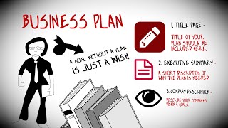 How To Write a Business Plan To Start Your Own Business [upl. by Bianchi607]