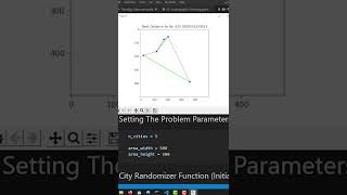 Solving TSP using Lexicographic Ordering Traveling Salesman Problem [upl. by Christiano]