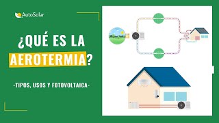 ¿Qué es la AEROTERMIA  Descubre usos tipos y combinación con la fotovoltaica [upl. by Edwine]