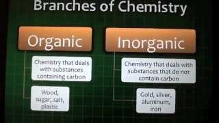 6 COSMETOLOGY CHEMISTRY theory for state board exam [upl. by Sabu857]