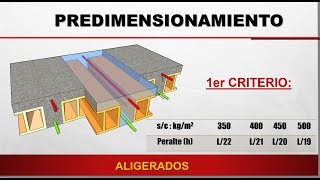 Losas Aligeradas  Predimensionamiento [upl. by Dez]