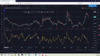 Teknik Analiz 6 Chaikin Money Flow CMF İndikatörünün Kullanımı ve Yorumlanması [upl. by Asare]