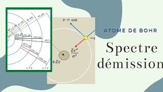 Atome de bohrspectre démissionchimie medecine pharma dentisteذرة بور انبعاث طاقة الكترون 💓كيمياء [upl. by Cherida]