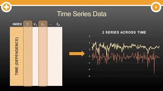 What is Time Series Data [upl. by Armin]