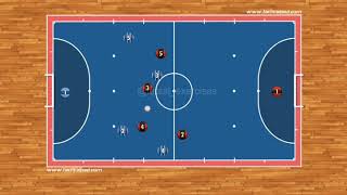 Futsal Tactics  Kick In Against Pressing Defenses [upl. by Vlad792]