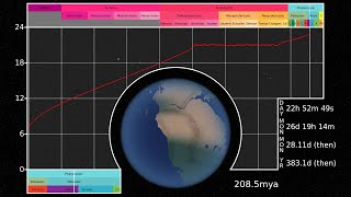 Rotation and Revolution of Earth [upl. by Ahel]