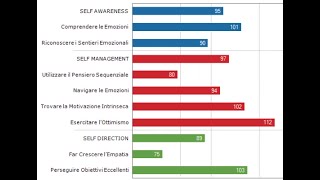 Competenze Emotive e Performance quale correlazione [upl. by Paulo]