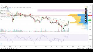 Netsol  Tele  TRG  MTL  Hascol  STPL  Stop Loss amp Buying Rate  Target  Ahmad Sheikh [upl. by Eachern83]