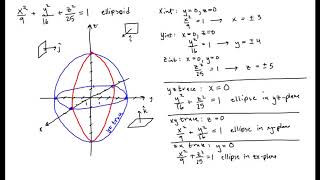 Sketching an Ellipsoid [upl. by Kalinda789]