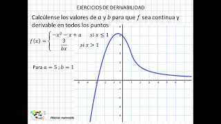 11 Ejercicios de derivabilidad II [upl. by Rehpotsirhcnhoj662]