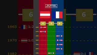 ALL MATCHES AUSTRIA vs FRANCE viral austria france europe euro2024 [upl. by Hube]