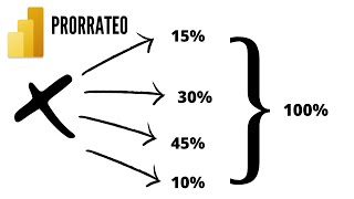 Cómo hacer un prorrateo en Power BI  Hamidani Consultor [upl. by Aurthur392]