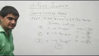 VERY FUNNY TRICK TO REMEMBER BRAVAIS LATTICE amp Unit Cell [upl. by Esineg]