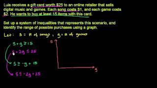 System of Inequalities Application [upl. by Eenalem448]