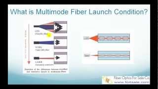 Multimode Fiber Launch Condition and Insertion Loss Testing [upl. by Oleic846]