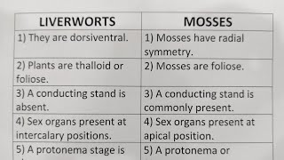 Difference Between Liverworts And MossesClass Series [upl. by Arte]